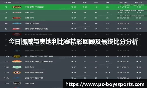今日挪威与奥地利比赛精彩回顾及最终比分分析